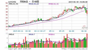 雙塔食品大股東提議中報10轉(zhuǎn)增15股