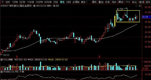 金龍魚 海天味業(yè) 妙可藍多 伊利股份,誰是食品飲料真機會老大