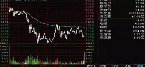 中國股市 易成新能 香梨股份 萊紳通靈 北大醫藥 安記食品